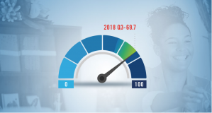 Report: Over Two-Thirds of Small Business Owners Positive About Business