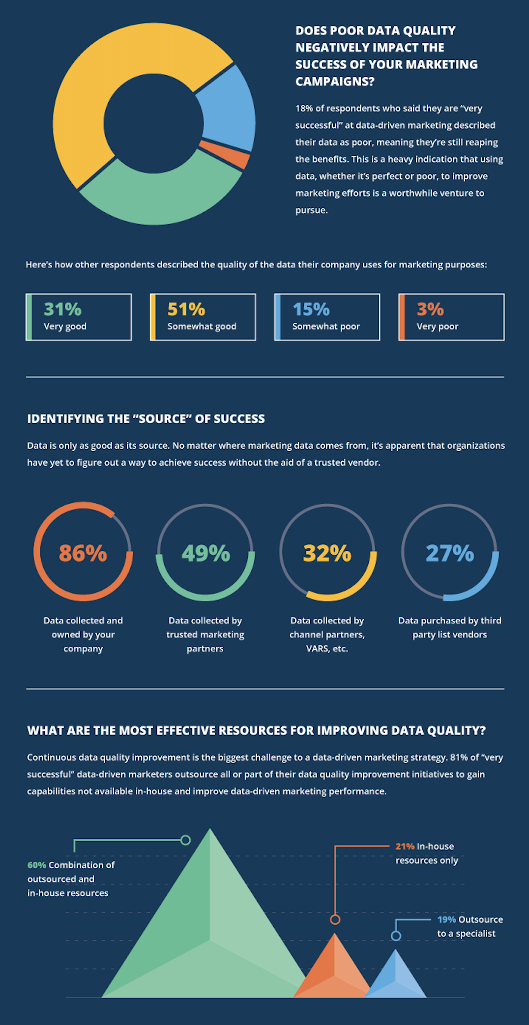 Data driven marketing the key to getting to know your customer