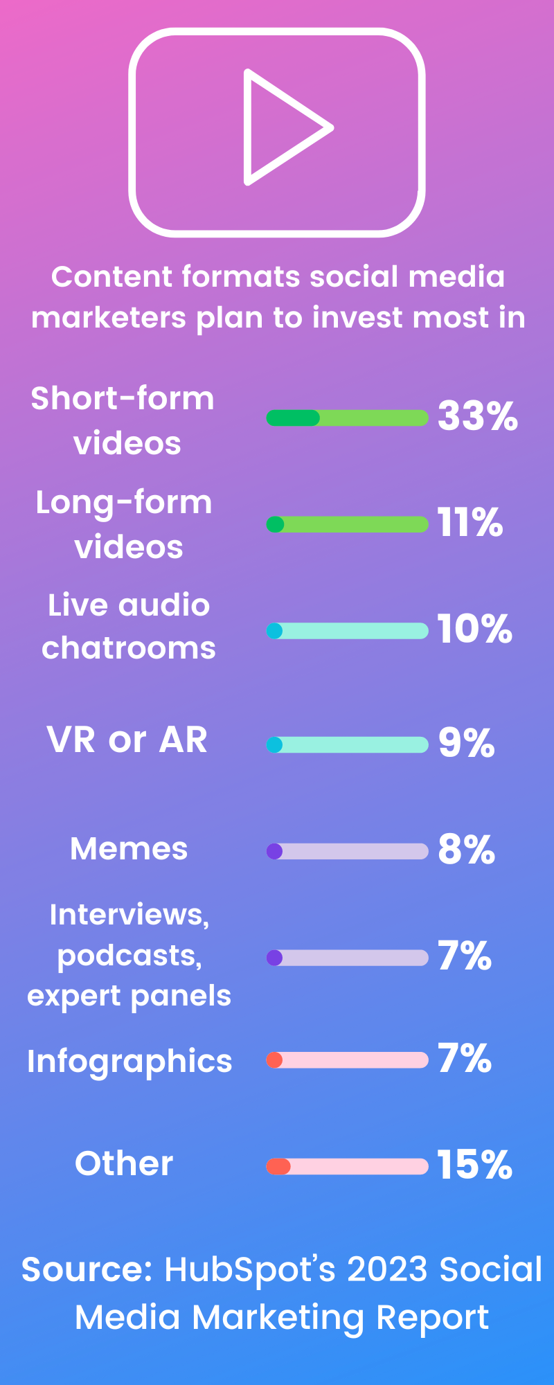 How To Hook Your Audience